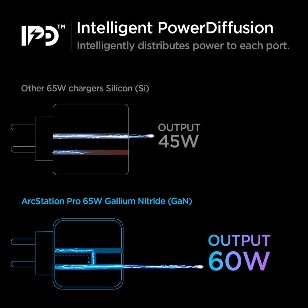 Spigen® PowerArc ArcStation™ Pro PE2007EU ACH02693 2 Port Network USB-C Gallium Nitride (GaN) PD 60W Quick Charge™ 3.0 Wall Fast Charger – White